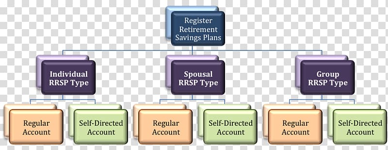 Registered Retirement Savings Plan Investment Account Registered Education Savings Plan RBC Direct Investing, Registered Retirement Savings Plan transparent background PNG clipart
