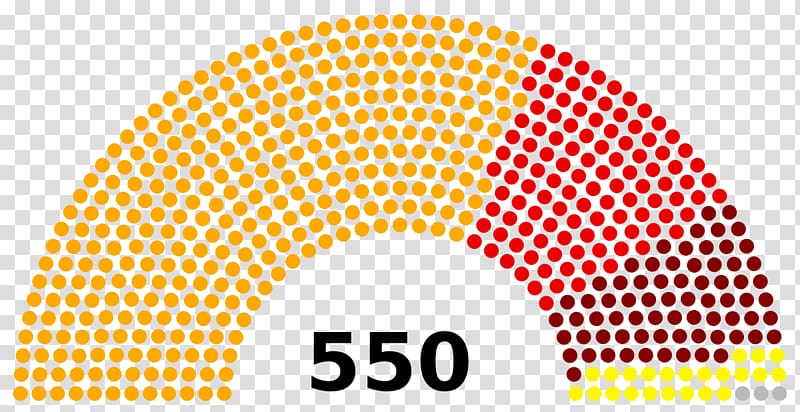 Grand National Assembly of Turkey Parliament Justice and Development Party Election, others transparent background PNG clipart