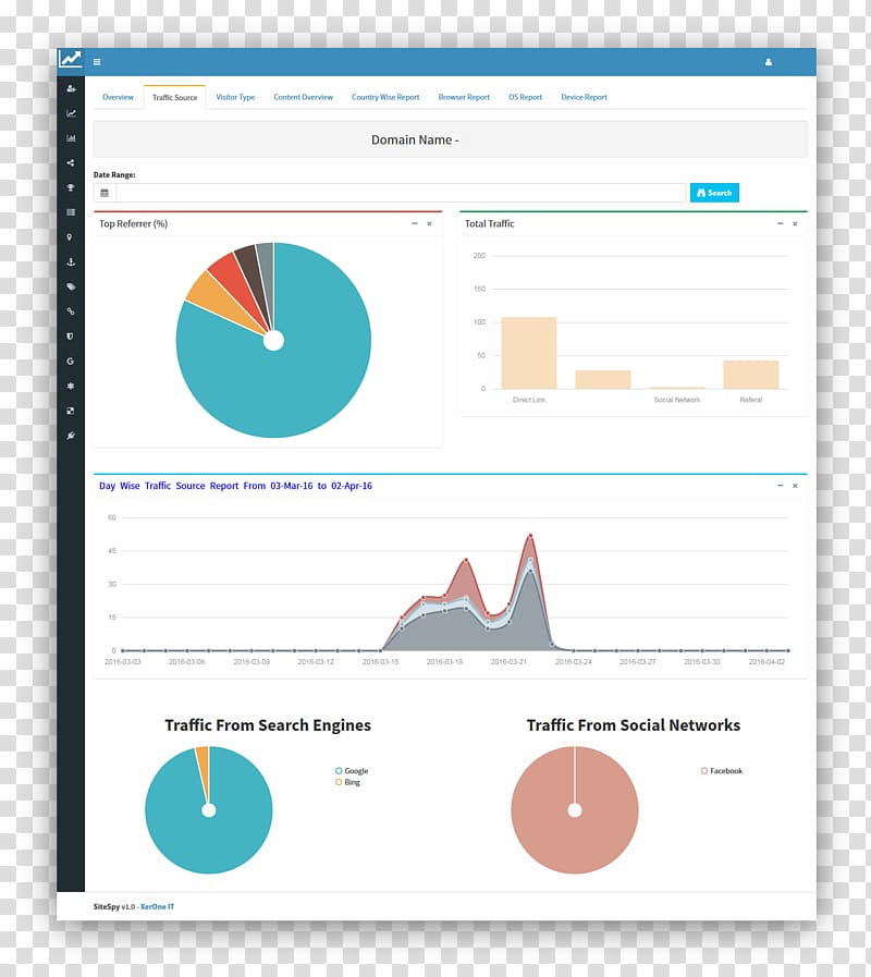 Search engine optimization Google Analytics Web analytics Bounce rate, Seo Analytics transparent background PNG clipart