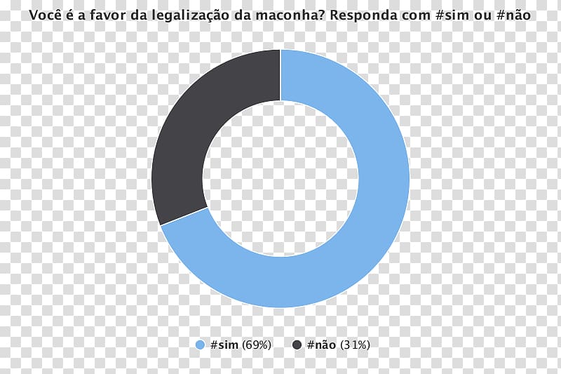 Barroso Legality of cannabis by country Drug liberalization Cannabis sativa, Maconha transparent background PNG clipart