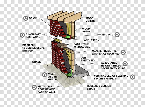 Masonry veneer Cavity wall Architectural engineering, Wood Veneer transparent background PNG clipart