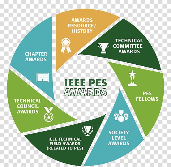 IEEE Power & Energy Society IEEE Power & Energy Magazine Institute of Electrical and Electronics Engineers United States, others transparent background PNG clipart