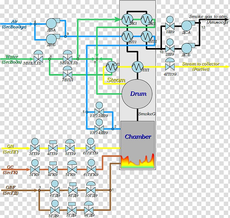 Wiring diagram Schematic Boiler Process flow diagram, steam boiler transparent background PNG clipart