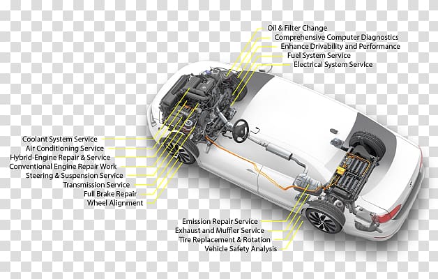 2013 Volkswagen Jetta Hybrid 2014 Volkswagen Jetta Car TSI, Tire Rotation transparent background PNG clipart