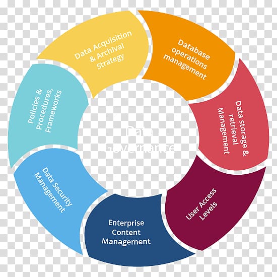 Diagram Chart Infographic, Data Governance transparent background PNG clipart