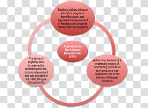 Brand Font, design transparent background PNG clipart thumbnail