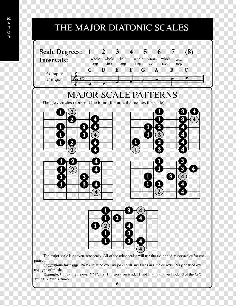 The Guitarist\'s Scale Book: Over 400 Guitar Scales and Modes Music Diatonic scale Diatonic and chromatic, Scale transparent background PNG clipart