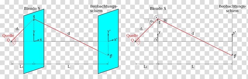 Fraunhofer diffraction Near and far field Fresnel integral Optics, light transparent background PNG clipart