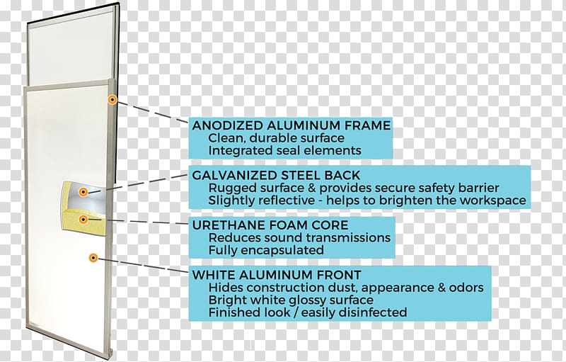 Building Materials Starc Systems Architectural engineering, others transparent background PNG clipart