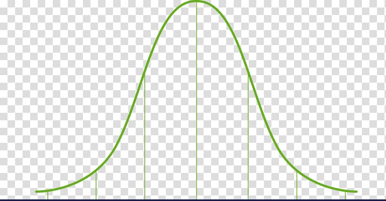 Gaussian function Normal distribution Curve Probability distribution Mathematics, Mathematics transparent background PNG clipart