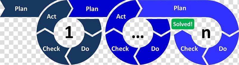 PDCA Continual improvement process Project management Planning Lean manufacturing, pdca transparent background PNG clipart