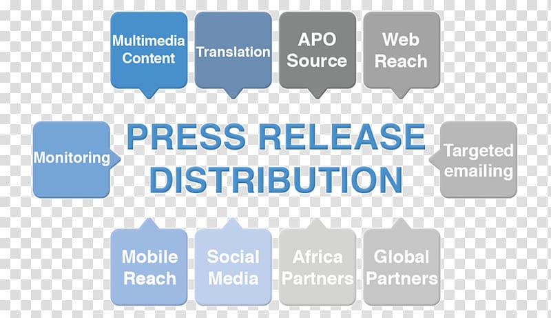 Public Relations Press release Distribution News media Media relations, Business transparent background PNG clipart