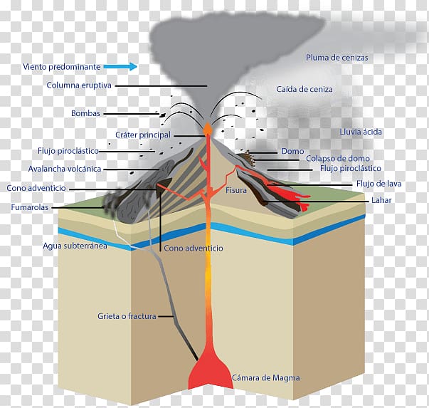 Colima Eldgos Volcano Eruption column Phreatomagmatic eruption, volcano transparent background PNG clipart