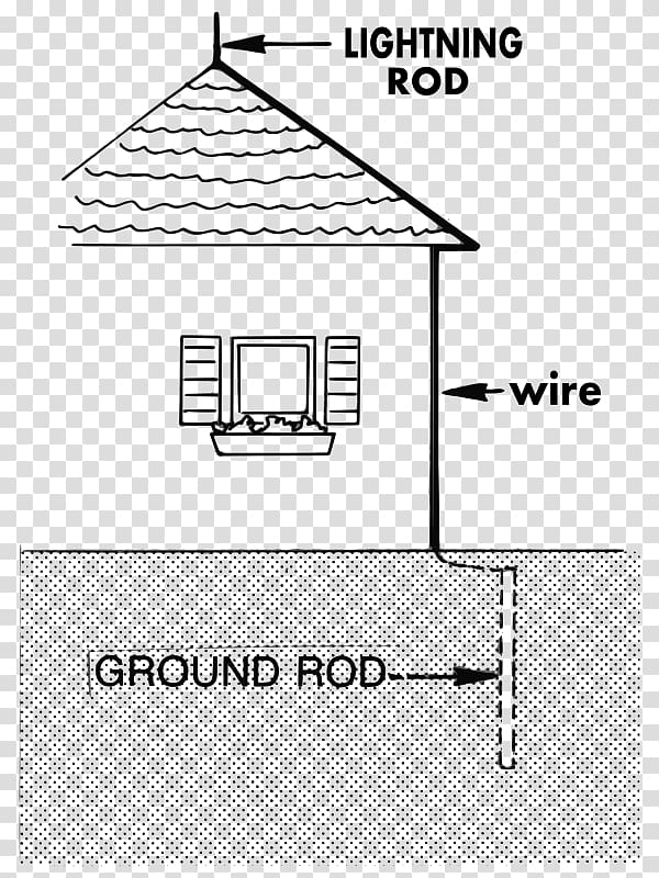 Lightning rod Electricity Electrical conductor , lightning transparent background PNG clipart