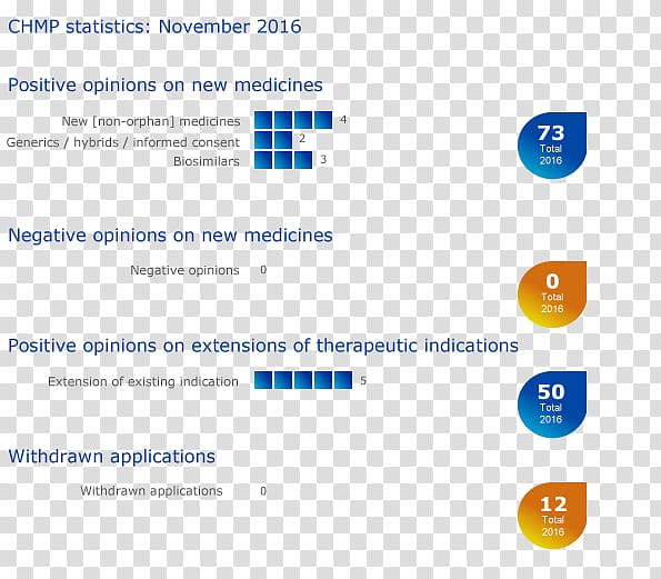 Web page Online advertising Logo Web analytics Product, OMB Forms Approval Process transparent background PNG clipart