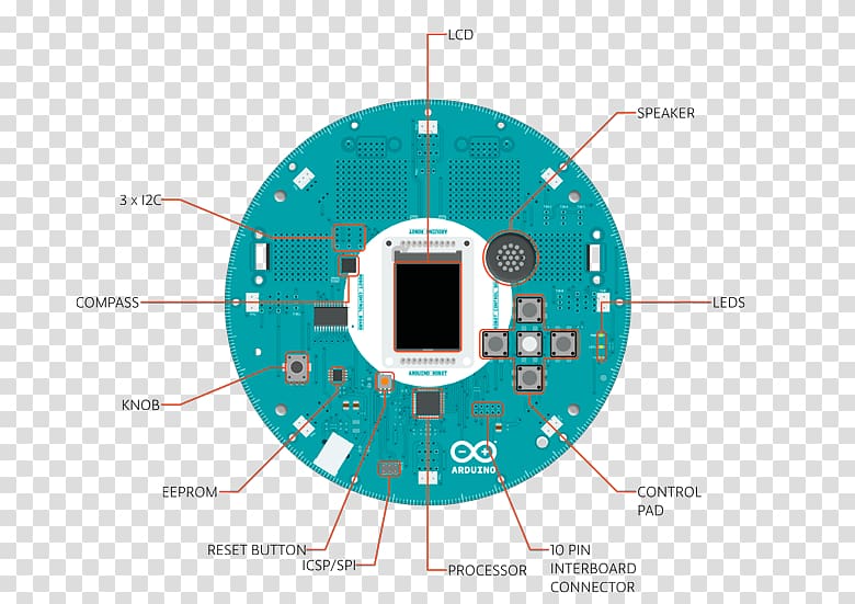 Arduino Robot Robot kit Microcontroller, round compass transparent background PNG clipart