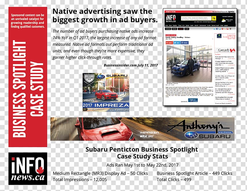 Display advertising Content marketing Native advertising Brand, business billboards transparent background PNG clipart