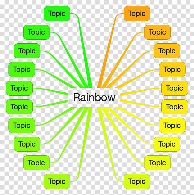 Green Color wheel Bureau Veritas Rainbow, rainbow color transparent background PNG clipart