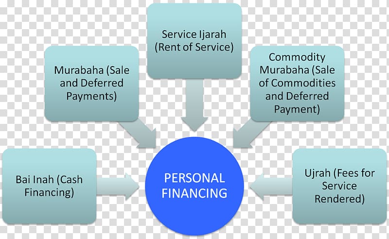 Technology Diagram Multimedia, technology transparent background PNG clipart