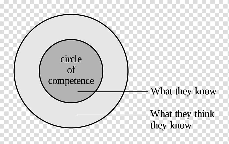 Circle of competence Expert Skill Euler diagram, others transparent background PNG clipart