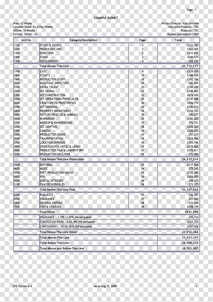 One liner schedule Budget Day out of Days Cash flow Bed Sheets, simple star transparent background PNG clipart