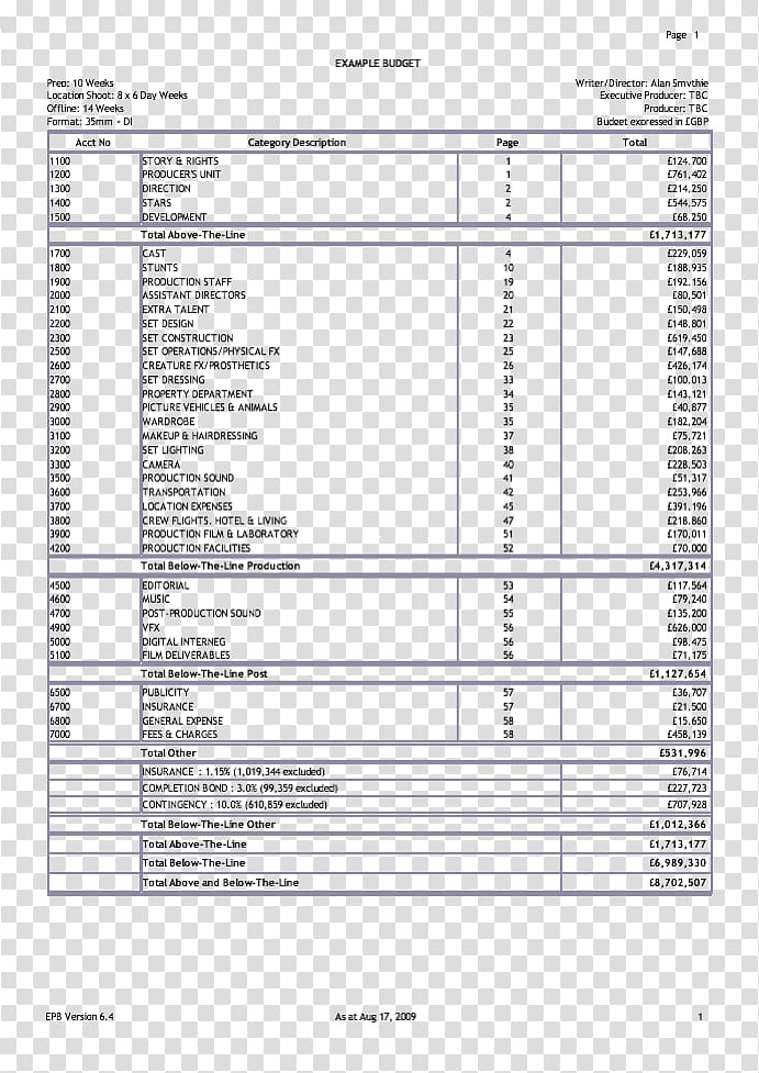 One Liner Schedule Budget Day Out Of Days Cash Flow Bed Sheets Simple 