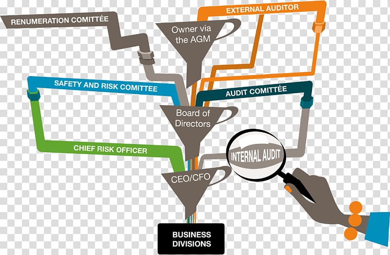 Brand Product design Diagram Technology, financial management transparent background PNG clipart