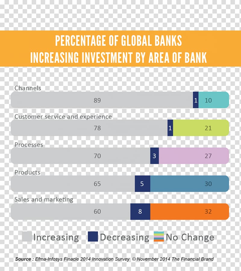 Investment banking Investment banking Al Baraka Banking Group UBS, bank transparent background PNG clipart