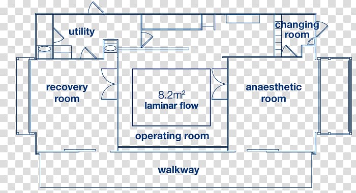 Operating theater Medicine Doctor\'s office Clinic Hospital, operating room transparent background PNG clipart