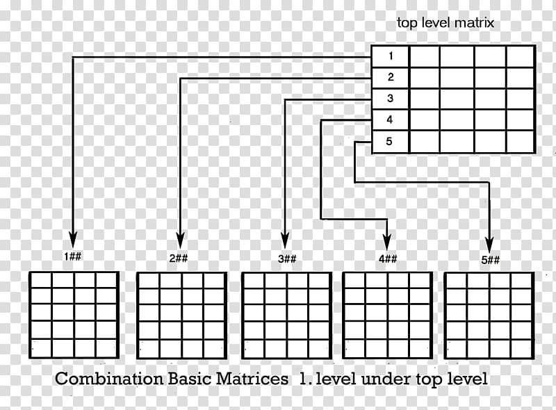 Matrix management Element The Matrix /m/02csf, structural combination transparent background PNG clipart