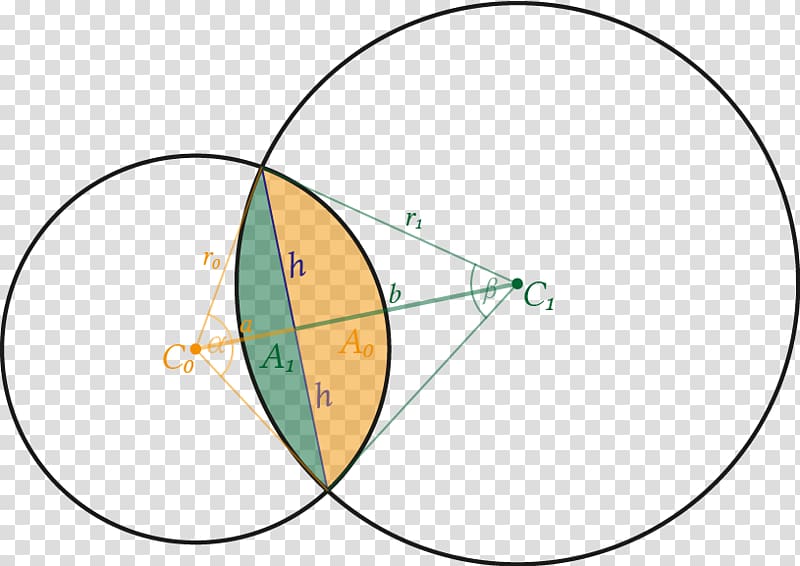 Intersection Angle Line Area Circle, Circle Angle Point transparent background PNG clipart