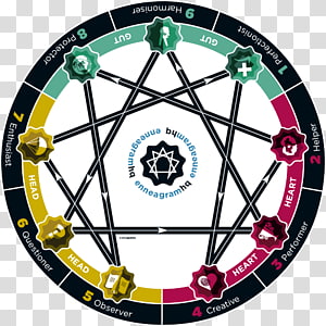 Enneagram of Personality The Enneagram Workshop Personality type Myers–Briggs Type Indicator Gurdjieff Foundation, Car Mats transparent background PNG clipart thumbnail