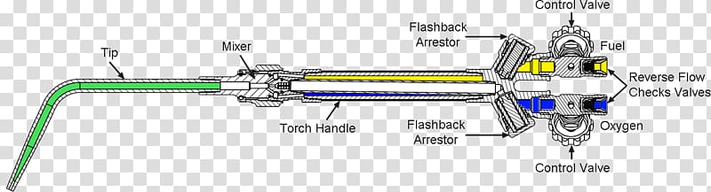 Flashback arrestor Oxy-fuel welding and cutting Brazing Flame, Oxyfuel Combustion Process transparent background PNG clipart