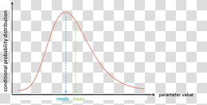 Line Angle Diagram, line transparent background PNG clipart thumbnail