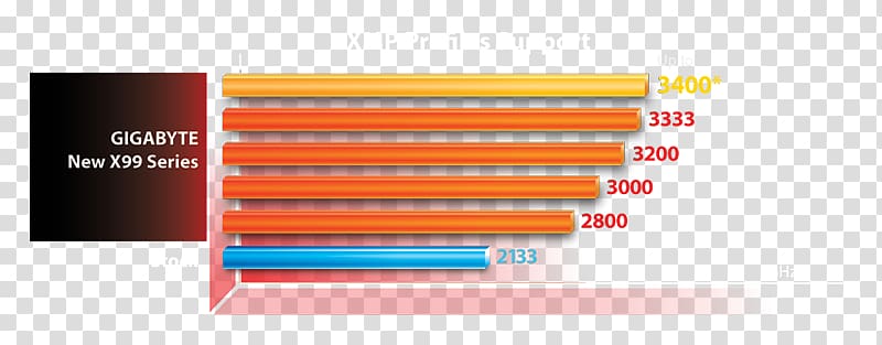 The Motherboard Created for Professional Designers GA-X99-Designare EX Intel Gigabyte Technology LGA 1151, Ddr4 Sdram transparent background PNG clipart