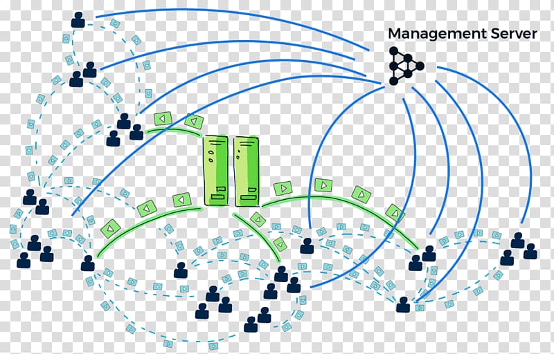 Peer-to-peer Streaming media Content delivery network Computer Servers Computer network, network security guarantee transparent background PNG clipart