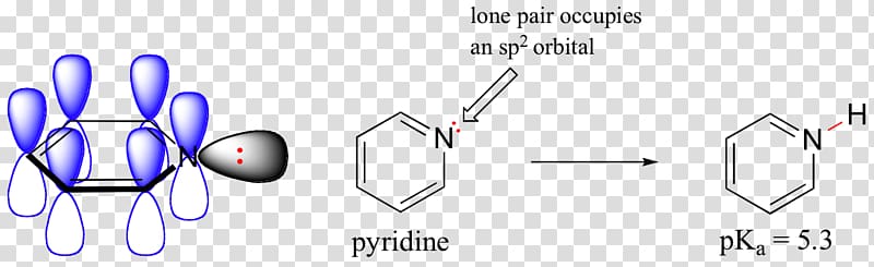 Orbital hybridisation Nitrogen Lone pair Atomic orbital Chemistry, others transparent background PNG clipart