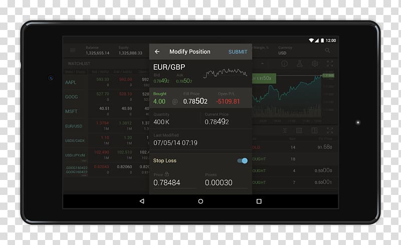 Electronic trading platform Foreign Exchange Market MetaTrader 4 Day trading software, mobile tablet transparent background PNG clipart