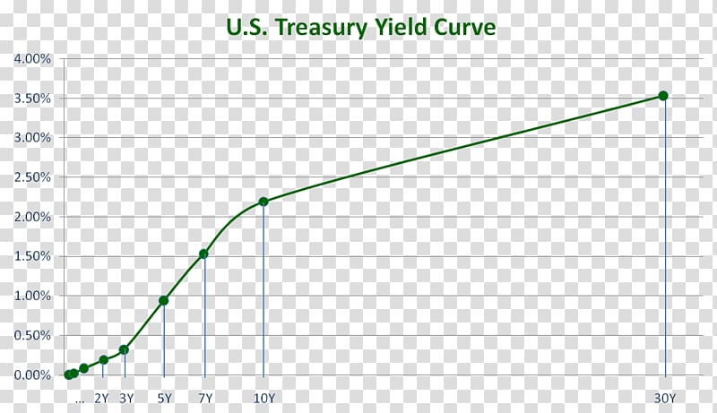 United States Treasury security Yield curve United States Department of the Treasury, article curve transparent background PNG clipart