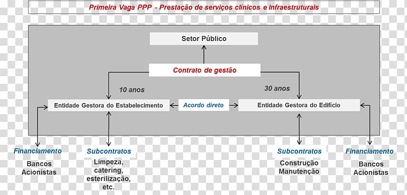Public–private partnership Hospital Beatriz Ângelo Serviço Nacional de Saúde, Dpi transparent background PNG clipart