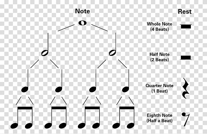 Musical note Clef Beat Rest, half rest transparent background PNG clipart