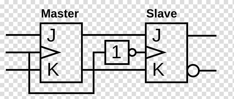 Flip-flop Przerzutnik typu JK-MS Master/slave Schmitt trigger Logic gate, Jk Flipflop transparent background PNG clipart