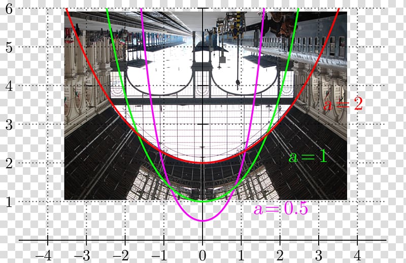 Budapest Keleti railway station Catenary arch Steel catenary riser, catenary transparent background PNG clipart