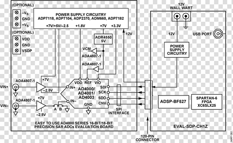 Block diagram Electronic circuit Analog-to-digital converter Circuit diagram Phase-locked loop, analog circuits transparent background PNG clipart