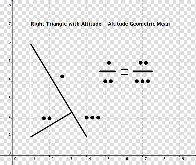 Right triangle Altitude Geometric mean, triangle transparent background PNG clipart