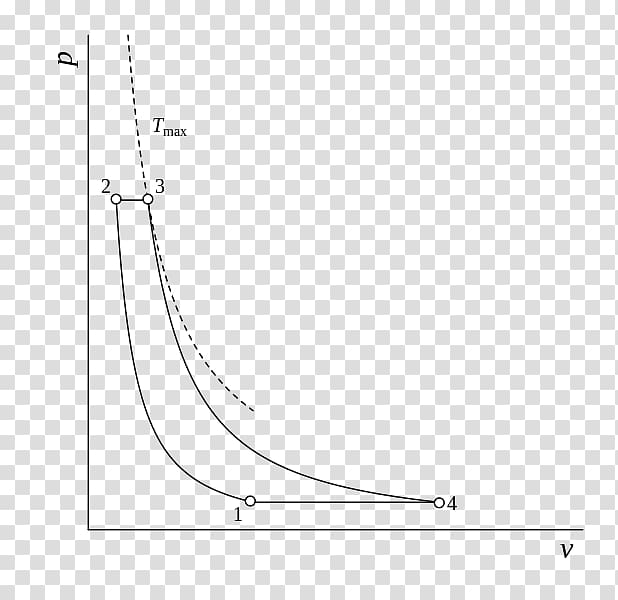 Batez besteko bizitza Half-life Exponential decay Radioactive decay Time constant, half life transparent background PNG clipart