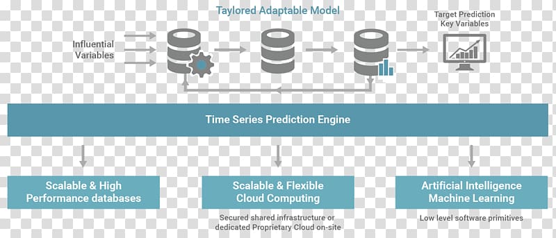 Financial Signal Processing and Machine Learning Deep learning Time series Artificial intelligence, Show time transparent background PNG clipart