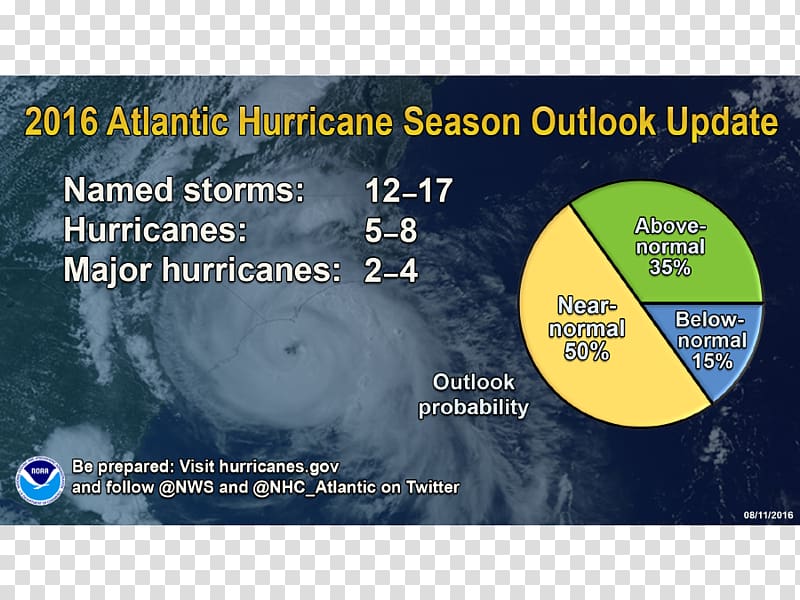 2018 Atlantic hurricane season 2016 Atlantic hurricane season Atlantic Ocean Tropical cyclone National Oceanic and Atmospheric Administration, others transparent background PNG clipart