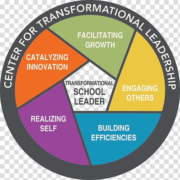 Transformational leadership Organization Brand Logo, transparent background PNG clipart