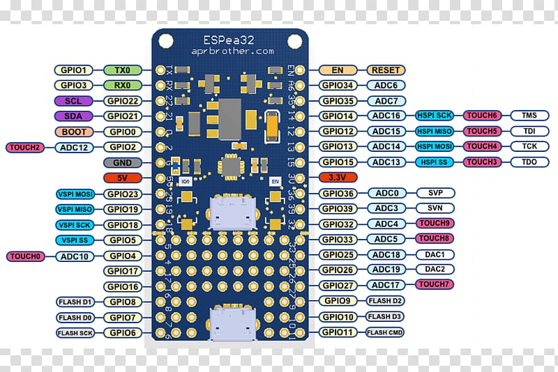 Microcontroller ESP32 ESP8266 Arduino Pinout, others transparent background PNG clipart